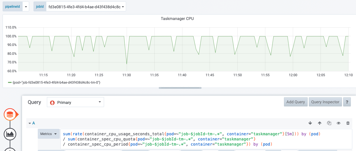 Screen capture of Grafana dashboard around taskmanager CPU usage.